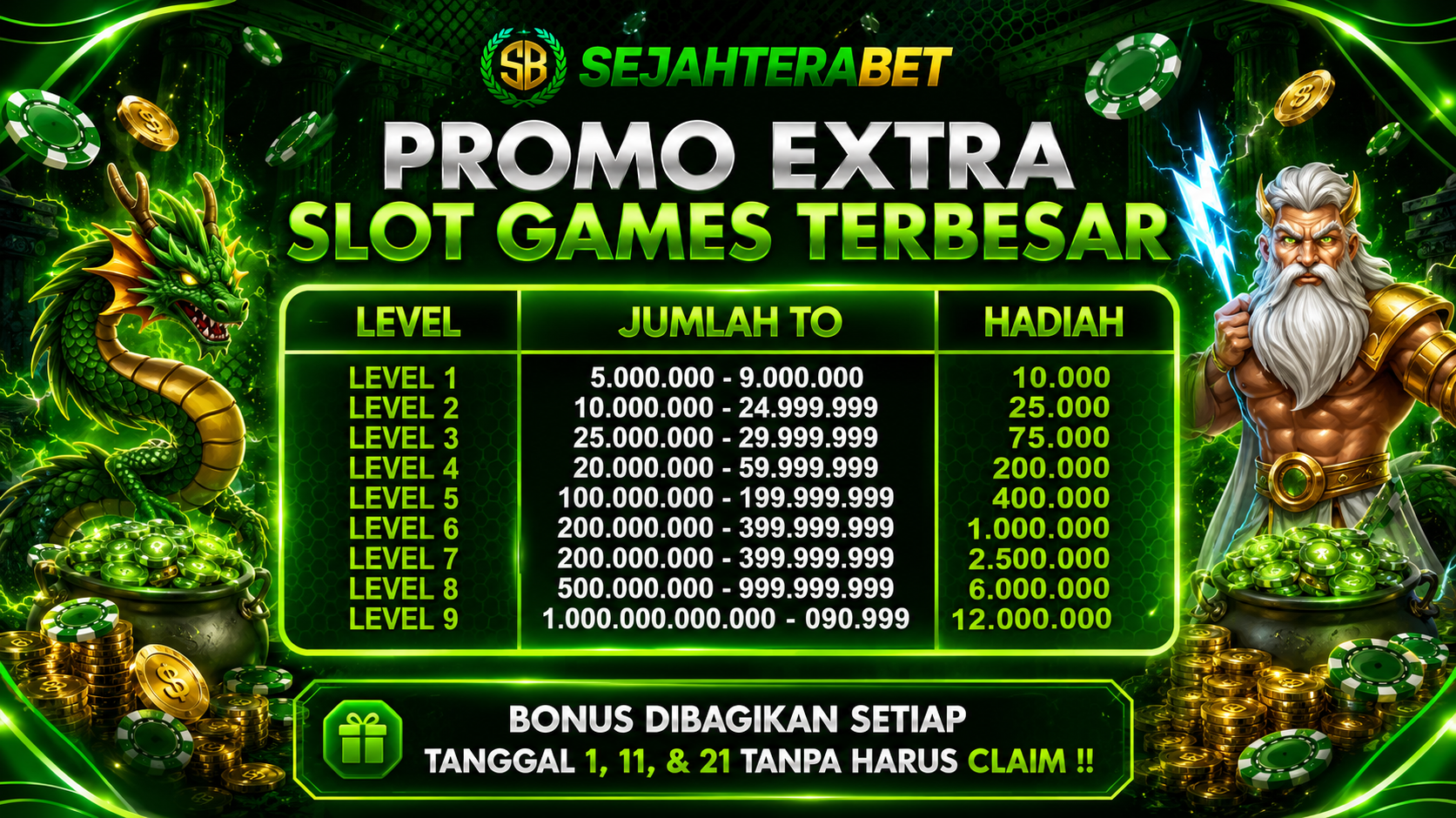 Sejahterabet Momen